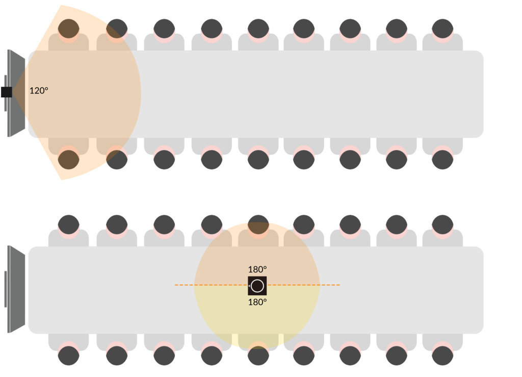 Choose the Right Conference Camera Based on Room Size FunTech Innovation